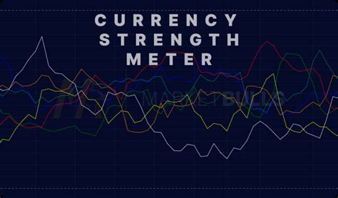 Image result for How to Use Currency Strength Meter