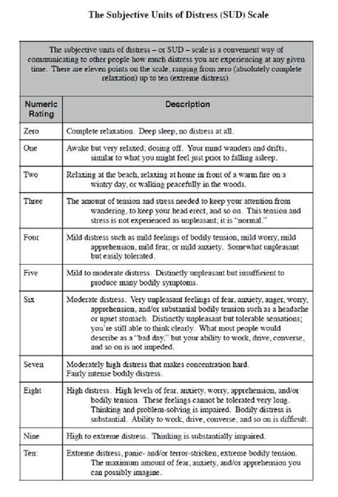 Subjective Units of Distress Scale Detailed (2) - The Subjective Units ...