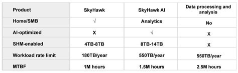 Amazon.in: Buy Seagate Skyhawk 1 TB Surveillance Internal Hard Drive ...
