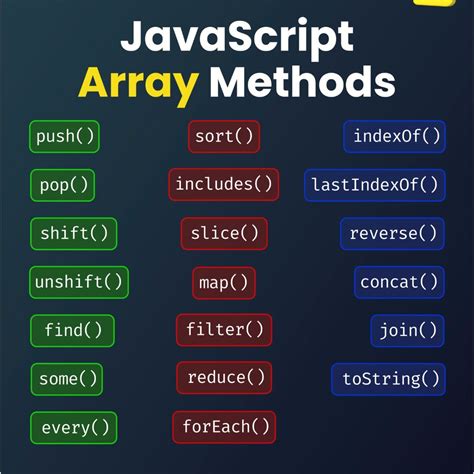 Image result for JavaScript for Web Development