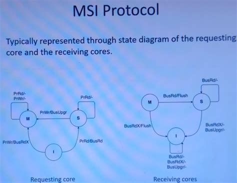 Image result for 4 Core 4 Threads vs 4 Core 8 Threads