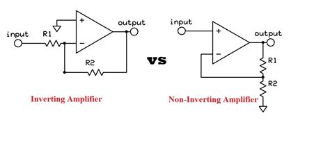 Image result for Inverting vs Non-Inverting Amplifier
