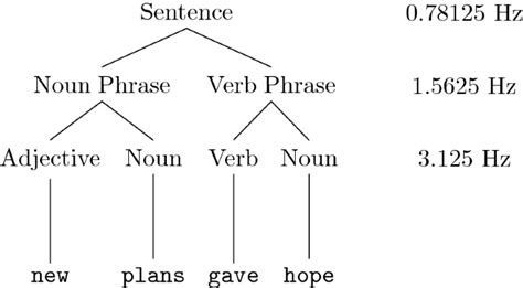 Follow Meaning In Hindi: विचारण, अनुसरण, समानार्थी शब्द और उपयोग