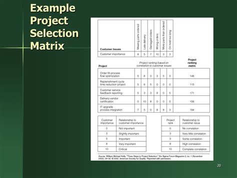 Image result for Project Selection Matrix Scoringexamples