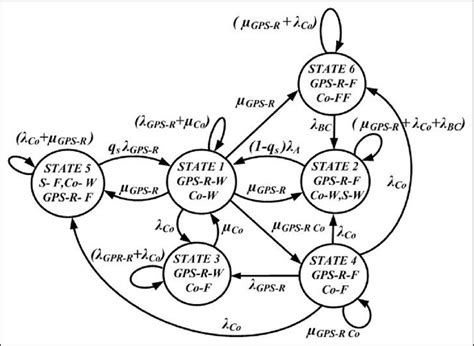Image result for Figure of GPS Module