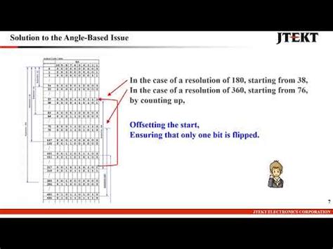 JTEKT Electronics India