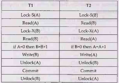 Image result for Two-phase Locking Tutorial