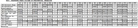 Dayananda Sagar College of Engineering KCET Cutoff Trends | CollegeDekho
