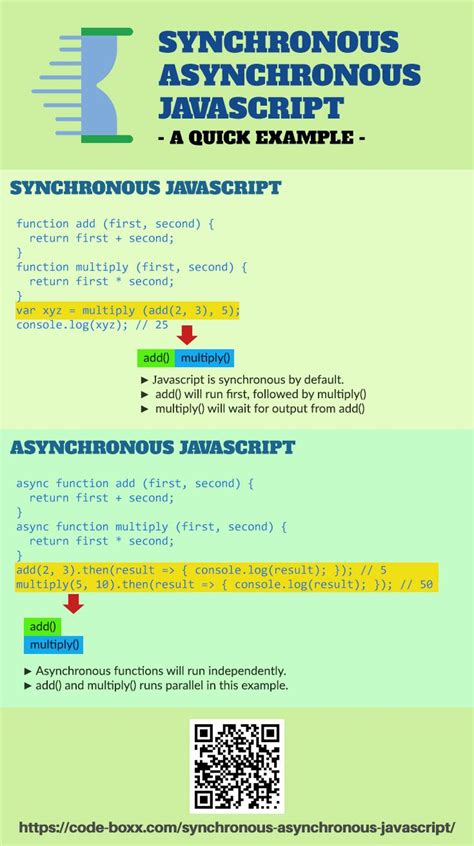 Image result for Synchronous vs Asynchronous JavaScript