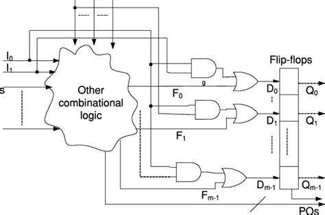 Image result for FSM 3-Bit Counter