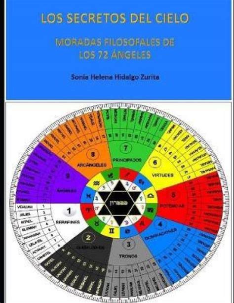 Los Secretos del Cielo: Buy Los Secretos del Cielo by Hidalgo Zurita ...