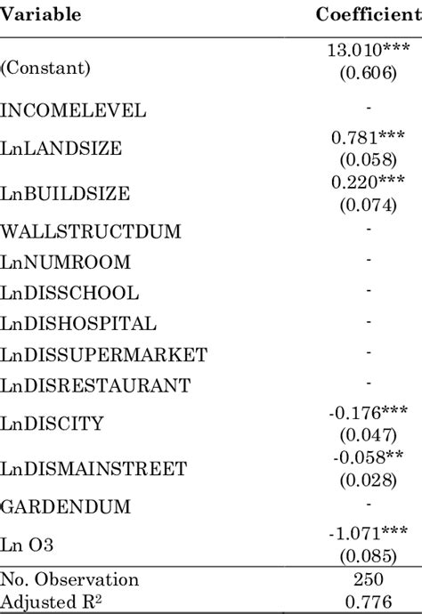Image result for How to Make a Inverse Demand Function Graph