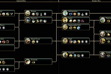 Image result for Civilization 2 Tech Tree