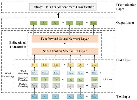 Failure-Resistant Path Selection Considering Netizens’ Sentiment ...
