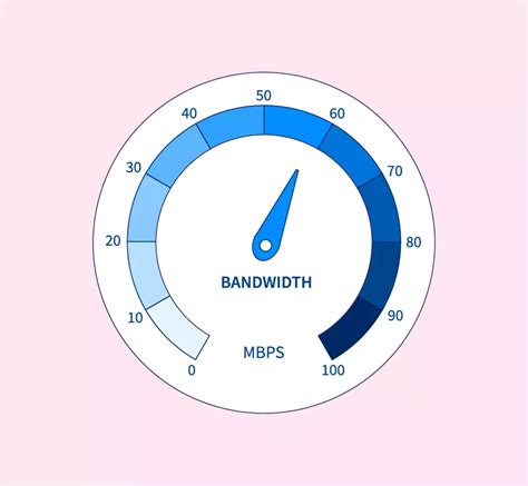 Image result for Bandwidth Speed