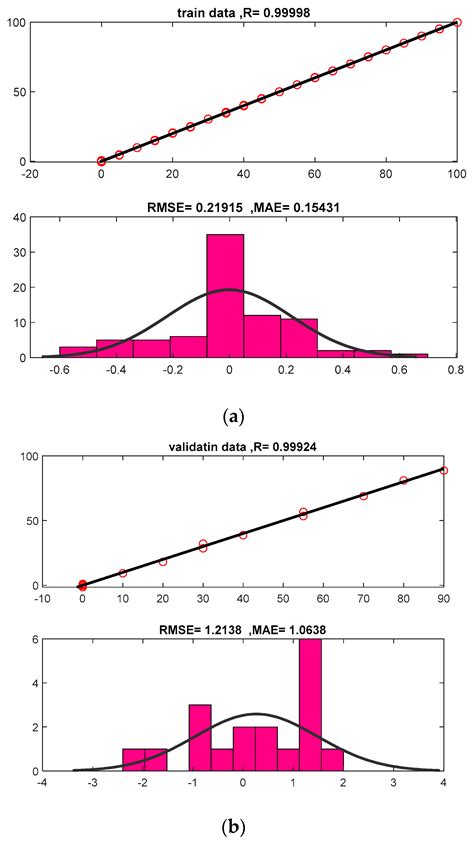 Extraction of Time-Domain Characteristics and Selection of Effective ...