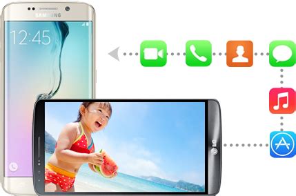 Image result for Android Data Transfer