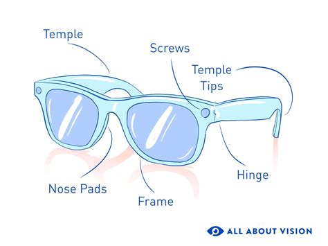 Expert Guide to Sunglass Anatomy: Every Part Explained | Sunglass Hub