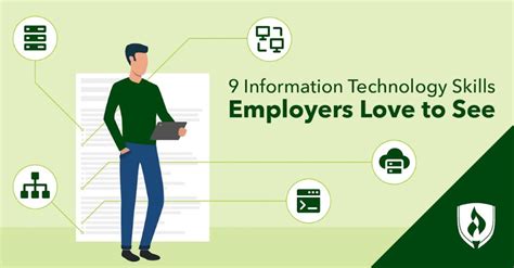 Information Technology Skills 的图像结果