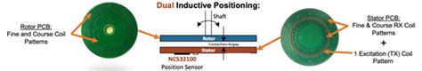 Image result for Inductive Resolver Sensor