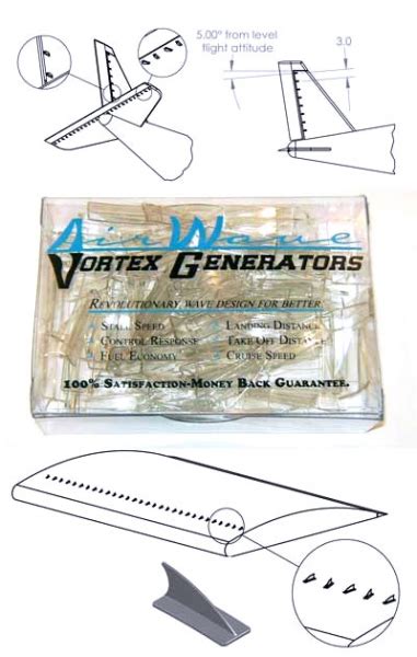 Image result for Air Vortex Generator