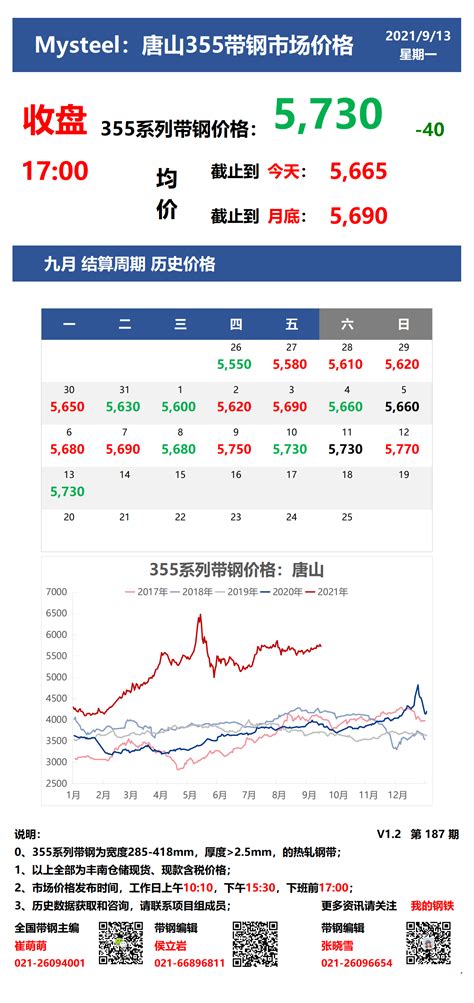 12月14日（10：30）唐山355系带钢市场价格-兰格钢铁网