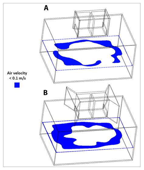Application of Wind as a Renewable Energy Source for Passive Cooling ...