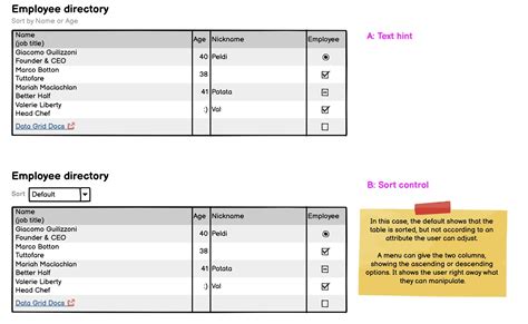 Image result for Sorting Table Design