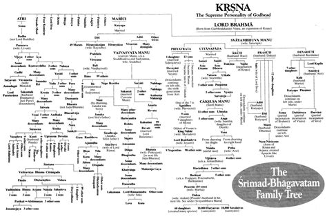 History Of India 1 Ikshvaku To Chandragupta Maurya. – Ramanisblog
