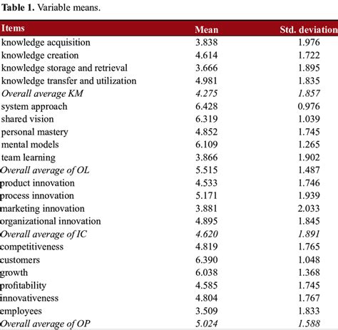 Image result for Arithmetic Average