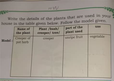 Write the details of the plants that are used in your house in the ...