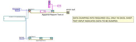 Image result for Not Implemented Error Excel