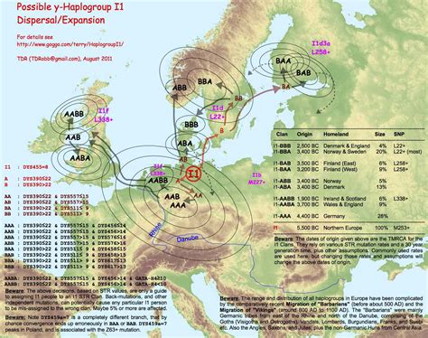 Haplogroup I1 Z63