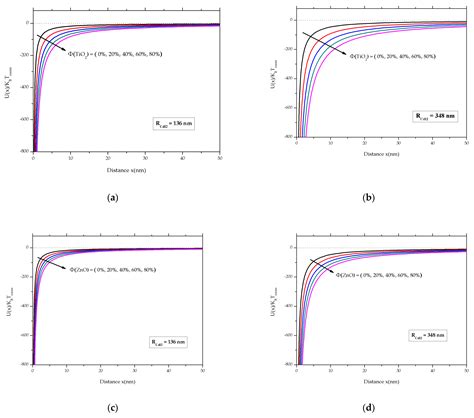 Theoretical Investigation of the Adsorption of Cadmium Iodide from ...