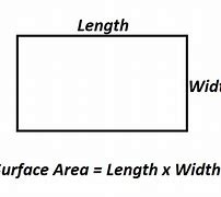 Image result for Surface Area of a Rectangle