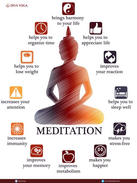 Types Of Meditation In Yoga at Declan Thwaites blog