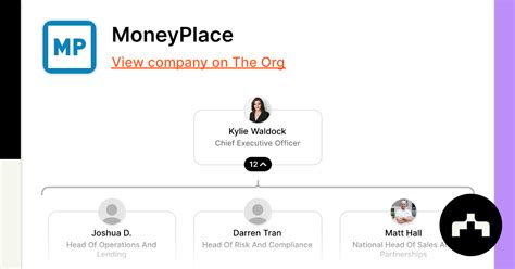 MoneyPlace | The Org