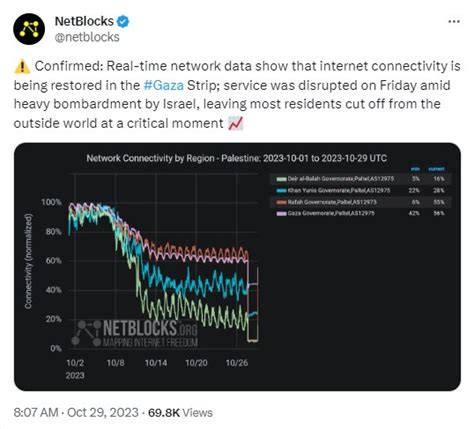 Internet, phone service returns in Gaza after it vanished during ...