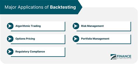 Image result for Back Testing Analysis