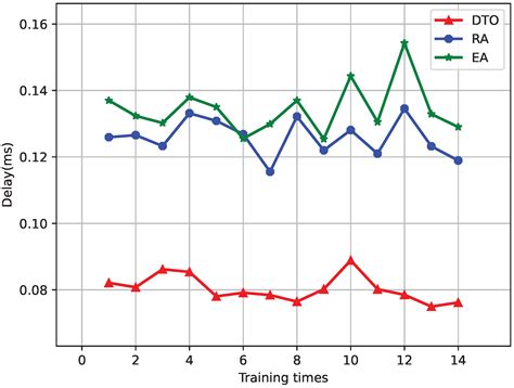 Joint AP Selection and Task Offloading Based on Deep Reinforcement ...