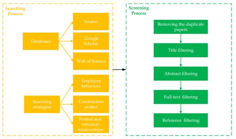Measuring the Construction Project Resilience from the Perspective of ...