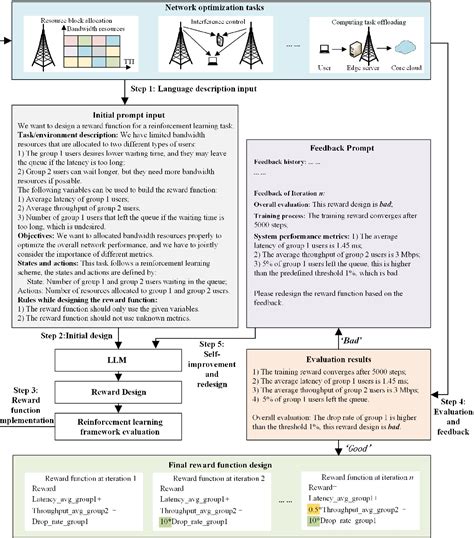 LLM Network 的图像结果