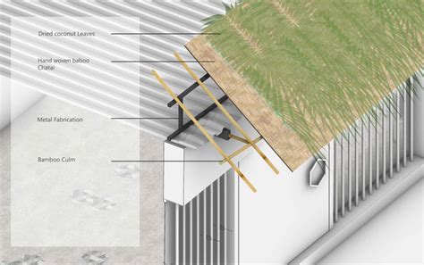 A Kosher approach to building a roof: Studio Leaf – FOLIO