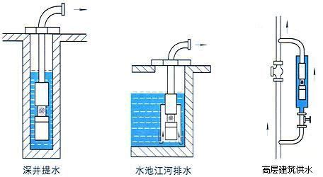 渝乐深井潜水泵家用井水220v不锈钢高扬程深水吸水螺杆抽水泵灌溉_虎窝淘