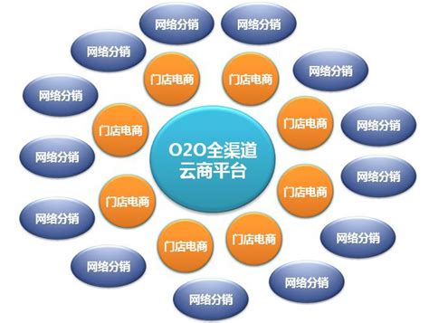 O2O网站效益-乾元坤和官网