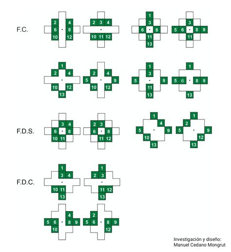 CHAKANA 33: Las Formas Matemáticas de La Cruz Escalonada Primaria