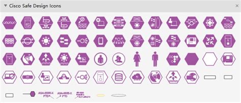 Design de Rede Cisco