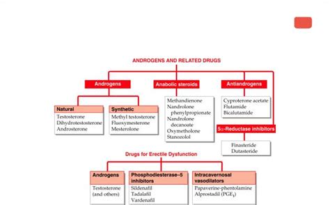 Image result for Structural Isomer C2H4O2