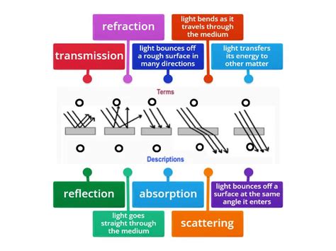 Image result for How Light Works