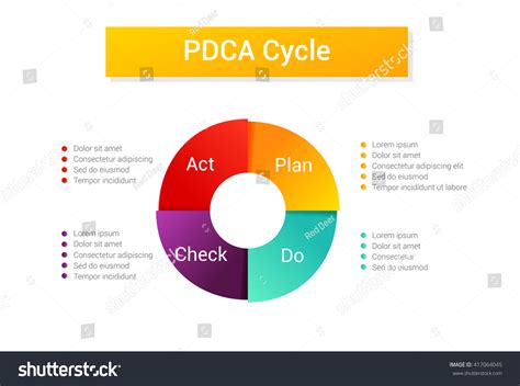 Image result for PDCA Chart